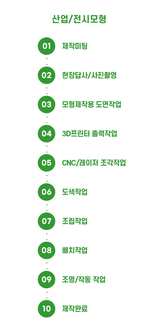 지형모형