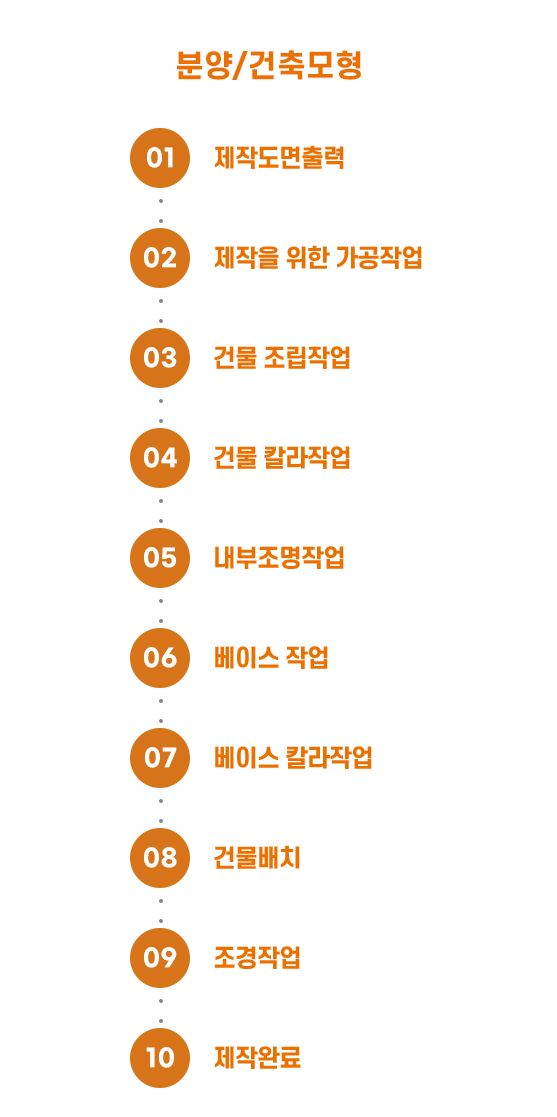건축모형